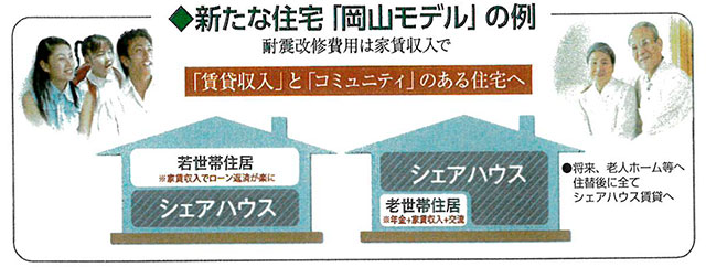 新たな住宅「岡山モデル」の例